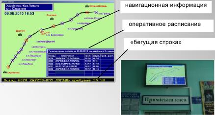 Плазмовий дисплей оперативної поїзної обстановки АС «Навігація і управління»