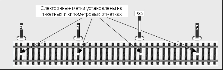 высокоточная разметка пути