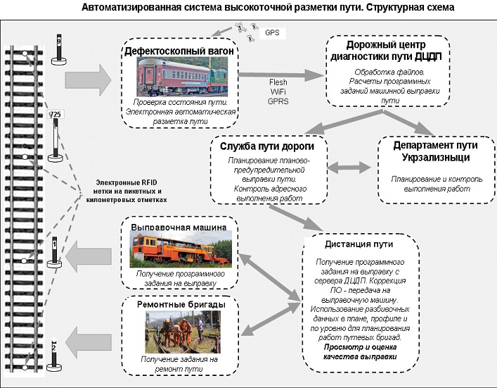 Структурная схема АС ВРП 